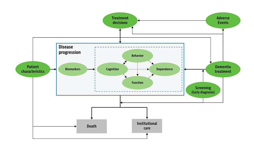 ACE Diagram