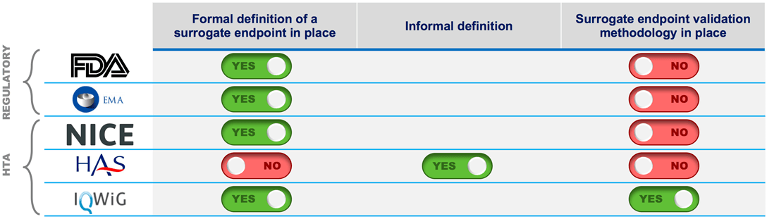 Surrogate endpoints chart 1