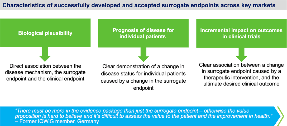 Surrogate Endpoints In Cancer Trials Drug Discovery World Ddw