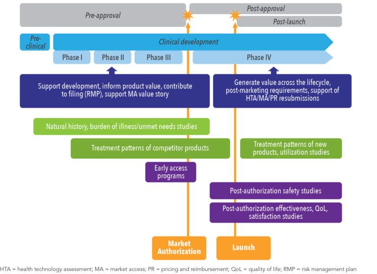White Paper Protocol Design in RealWorld Evidence The Indispensable