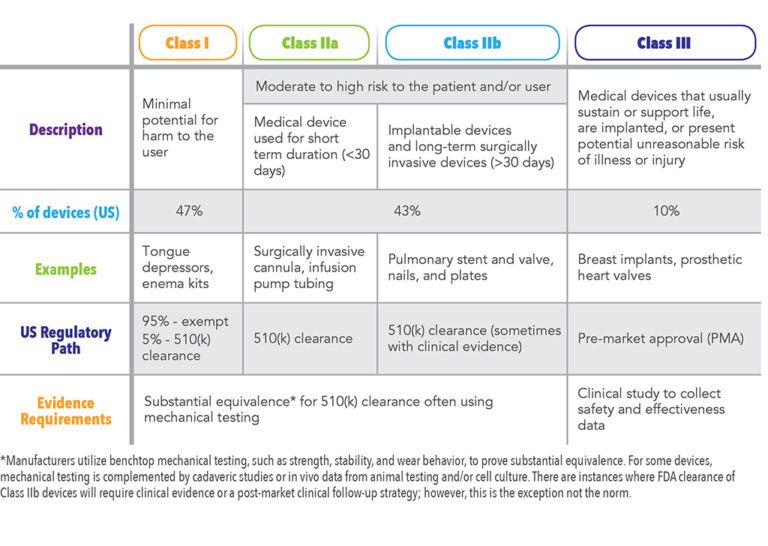 White Paper The Growing Need for RealWorld Evidence in Medical