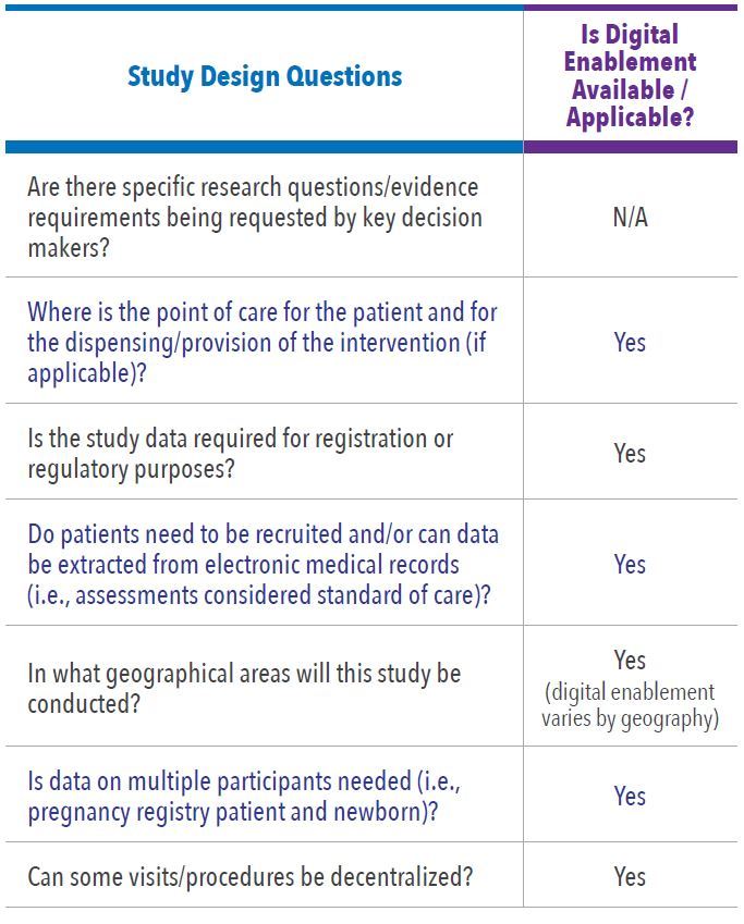 good research questions 2023