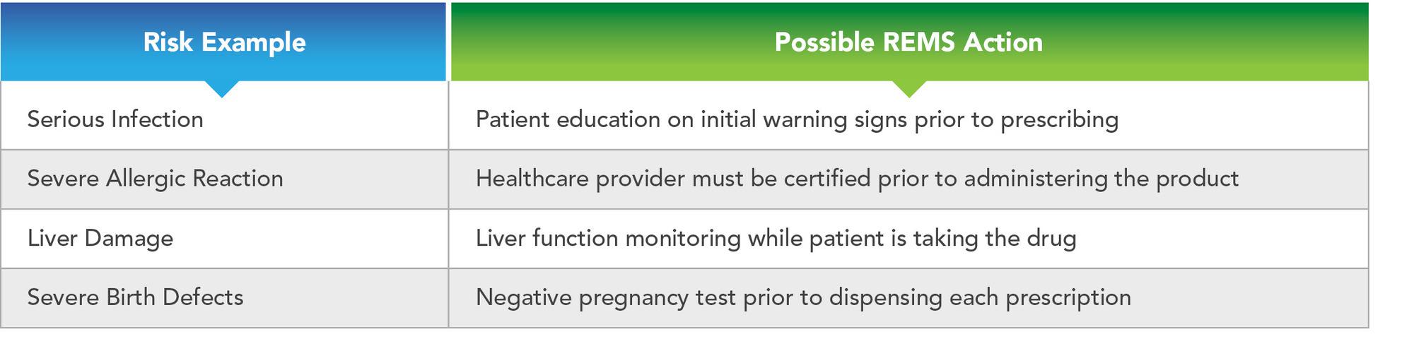 Avoid Launch Delays By Planning For An FDA-Required REMS Risk