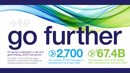 Cell and Gene therapy brochure cover